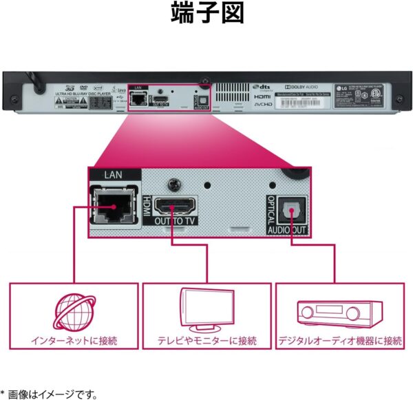 LG UBK80S 4K ブルーレイプレーヤー, HDR, 4Kアップスケーリング, 高画質, ブルーレイ, DVD, USB再生, 年齢制限, SIMPLINK, LGテレビ, 家庭用エンターテイメント, 高精細映像 ＃61892 実用的 母の日 父の日 プレゼント