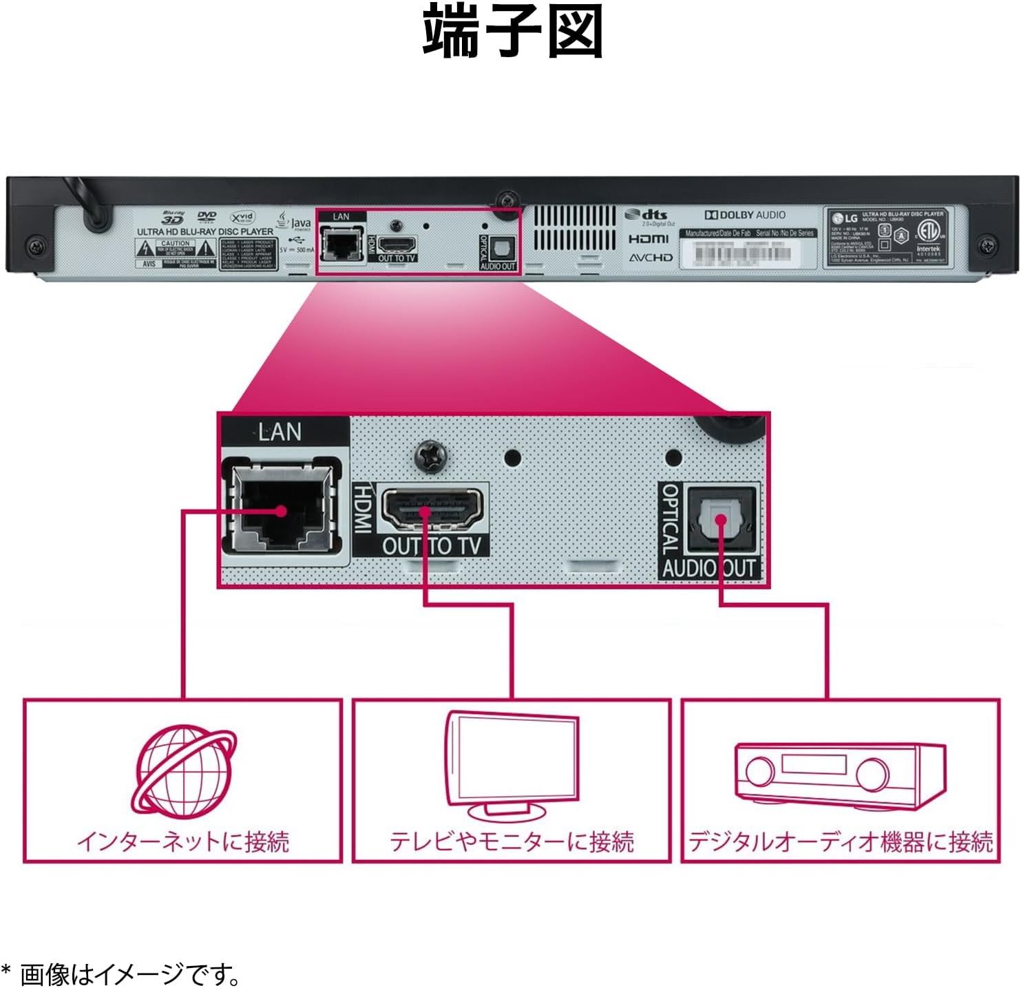 LG UBK80S 4K ブルーレイプレーヤー, HDR, 4Kアップスケーリング, 高画質, ブルーレイ, DVD, USB再生, 年齢制限, SIMPLINK, LGテレビ, 家庭用エンターテイメント, 高精細映像 ＃61892 実用的 母の日 父の日 プレゼント - 画像 (3)