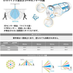 UV 除菌 コーン ライト 簡単 操作 99％ 除菌可能 室内 学校 美容室 医療 オフィス ペットショップ (60W/80W) - 画像 (3)