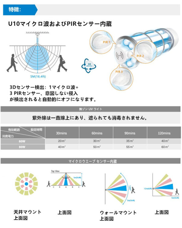 UV 除菌 コーン ライト 簡単 操作 99％ 除菌可能 室内 学校 美容室 医療 オフィス ペットショップ (60W/80W)