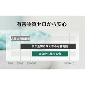 虫が嫌がる 超音波付き フットライト ナイトライト 無害 省エネ 自動で 点灯 消灯 コンパクト コンセントに差し込むタイプ「害虫駆除＋ライトモード」、「害虫駆除モード」入力電力:AC90?230V 消費電力:1W サイズ:114×41×41.5 (mm) 実用的 母の日 父の日 プレゼント - 画像 (8)