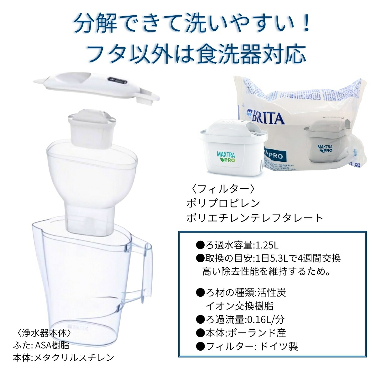 ブリタ ポット型 浄水器 アルーナ 容量2.4L カートリッジ4個付き ろ過水容量1.25L  液晶メモ (交換目安:1日5.3L で4週間 ) 型番:KBALCW4M  サイズ(mm) : 奥行100 横幅249 高さ260mm 実用的 母の日 父の日 プレゼント - 画像 (8)