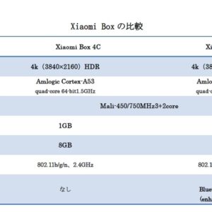 Xiaomi box 4c 小米盒子4c 中国境内テレビの番組と映画と現場放送と海外映画が見えます。オリジナルセット - 画像 (4)