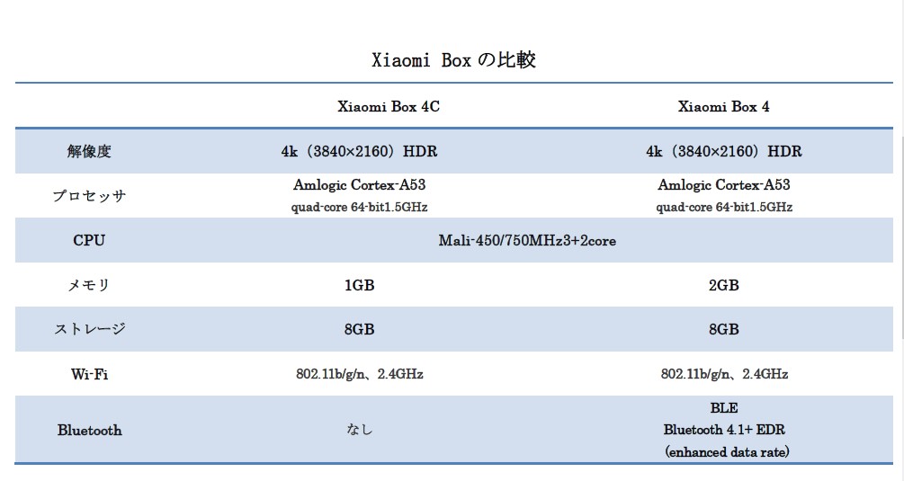Xiaomi box 4c 小米盒子4c 中国境内テレビの番組と映画と現場放送と海外映画が見えます。オリジナルセット - 画像 (4)