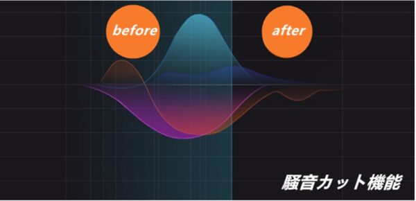 完全ワイヤレスイヤホン  スポーツイヤホン 左右分離型 片耳・両耳とも対応　高音質 防水防滴仕様 充電式収納ケース　