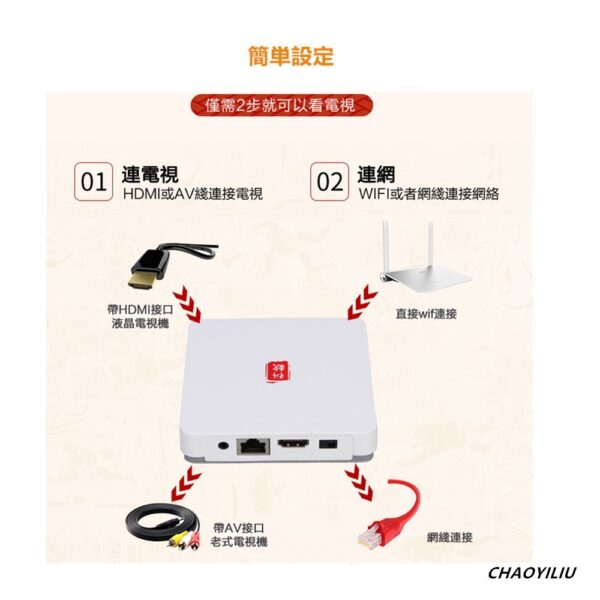 KERUAN TVボックス 中国番組、映画、子ども番組　オリジナルセット（高級版）