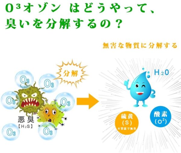 2020最新版 オゾン発生器 オゾン脱臭機 5-50畳対応 ミニ空気清浄機 マイナスイオン発生器  ４つモード フィルター交換不要 消臭 ペット 空気清浄