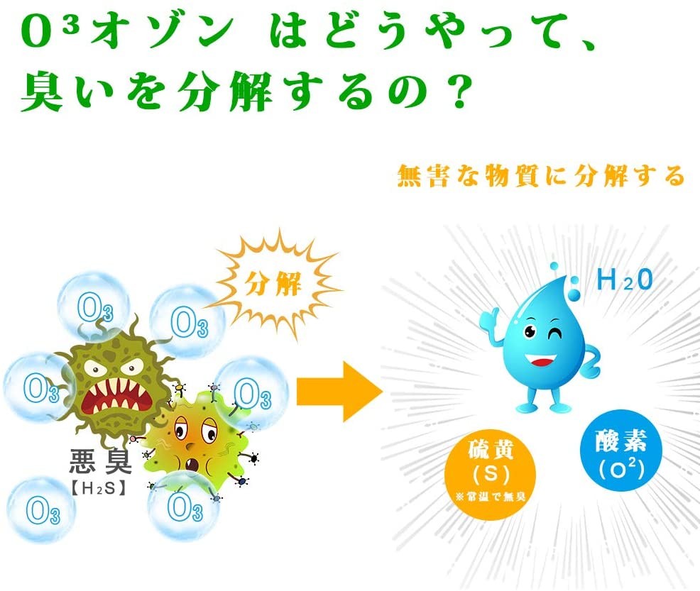2020最新版 オゾン発生器 オゾン脱臭機 5-50畳対応 ミニ空気清浄機 マイナスイオン発生器  ４つモード フィルター交換不要 消臭 ペット 空気清浄 - 画像 (4)