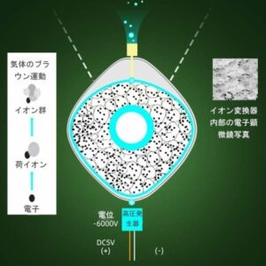 パーソナル空気清浄機 小型ポータブル イオン発生器 携帯型 首かけ  ウイルス除去 PM2.5除去率96％ 大人 妊婦 子供 赤ちゃん 静音 USB充電式 個人用空気清浄器 3色 - 画像 (6)