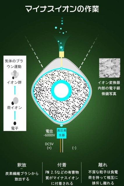 パーソナル空気清浄機 小型ポータブル イオン発生器 携帯型 首かけ  ウイルス除去 PM2.5除去率96％ 大人 妊婦 子供 赤ちゃん 静音 USB充電式 個人用空気清浄器 3色
