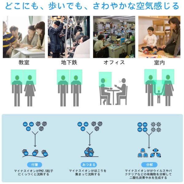空気清浄機 病菌抑制 パーソナル空気清浄機  携帯型 ポータブル イオン発生器 ミニ マイナスイオン PM2.5 花粉 タバコ 静音 USB充電式 ギフト 4色（ホワイト，ブルー，ピンク，グレー）