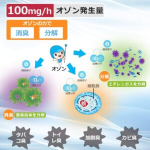 脱臭機 オゾン脱臭機 2020最新版 3-20畳対応 ミニ空気清浄機 小型脱臭機 オゾン発生器 マイナスイオン搭載 フィルター交換不要 消臭  省エネ 静音 - 画像 (5)