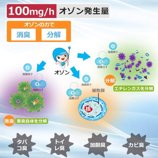 脱臭機 オゾン脱臭機 2020最新版 3-20畳対応 ミニ空気清浄機 小型脱臭機 オゾン発生器 マイナスイオン搭載 フィルター交換不要 消臭  省エネ 静音