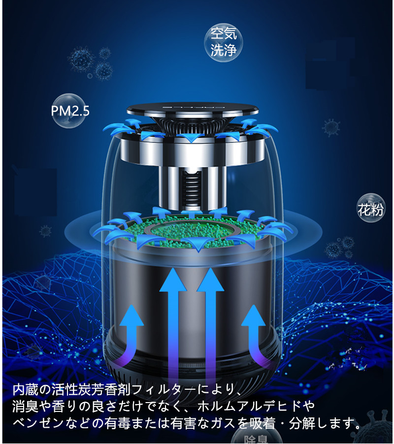 車載車用消臭剤  消臭 花粉対策 車内消臭  ミニポータブル空気芳香剤　長持ち　アロマ機能 消臭  空気の塵/花粉/タバコの煙/PM2.5/ホコリ - 画像 (4)