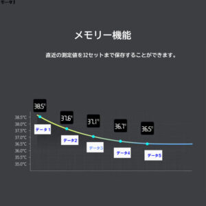 赤外線体温計 非接触体温計 １秒検温 発熱警報 温度計 大画面ディスプレイ Y-018B - 画像 (4)