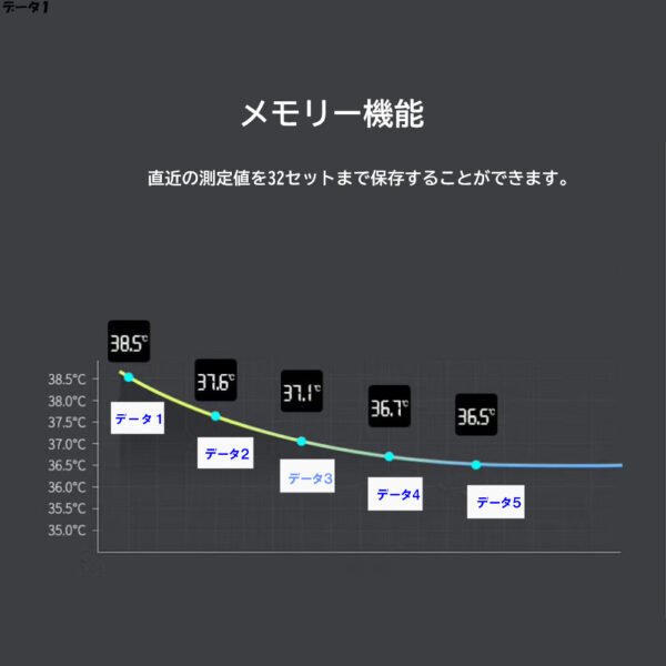 赤外線体温計 非接触体温計 １秒検温 発熱警報 温度計 大画面ディスプレイ Y-018B